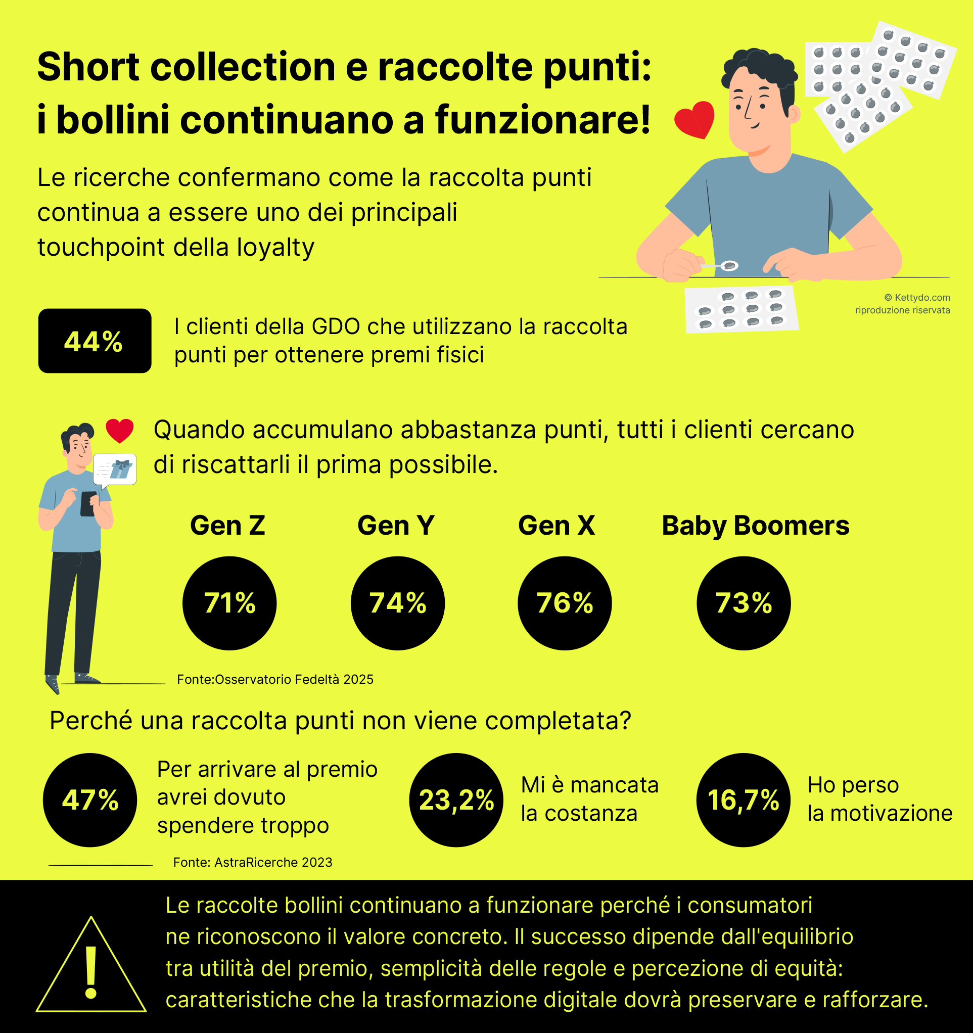 Short-collection-e-raccolte-punti-loyalty