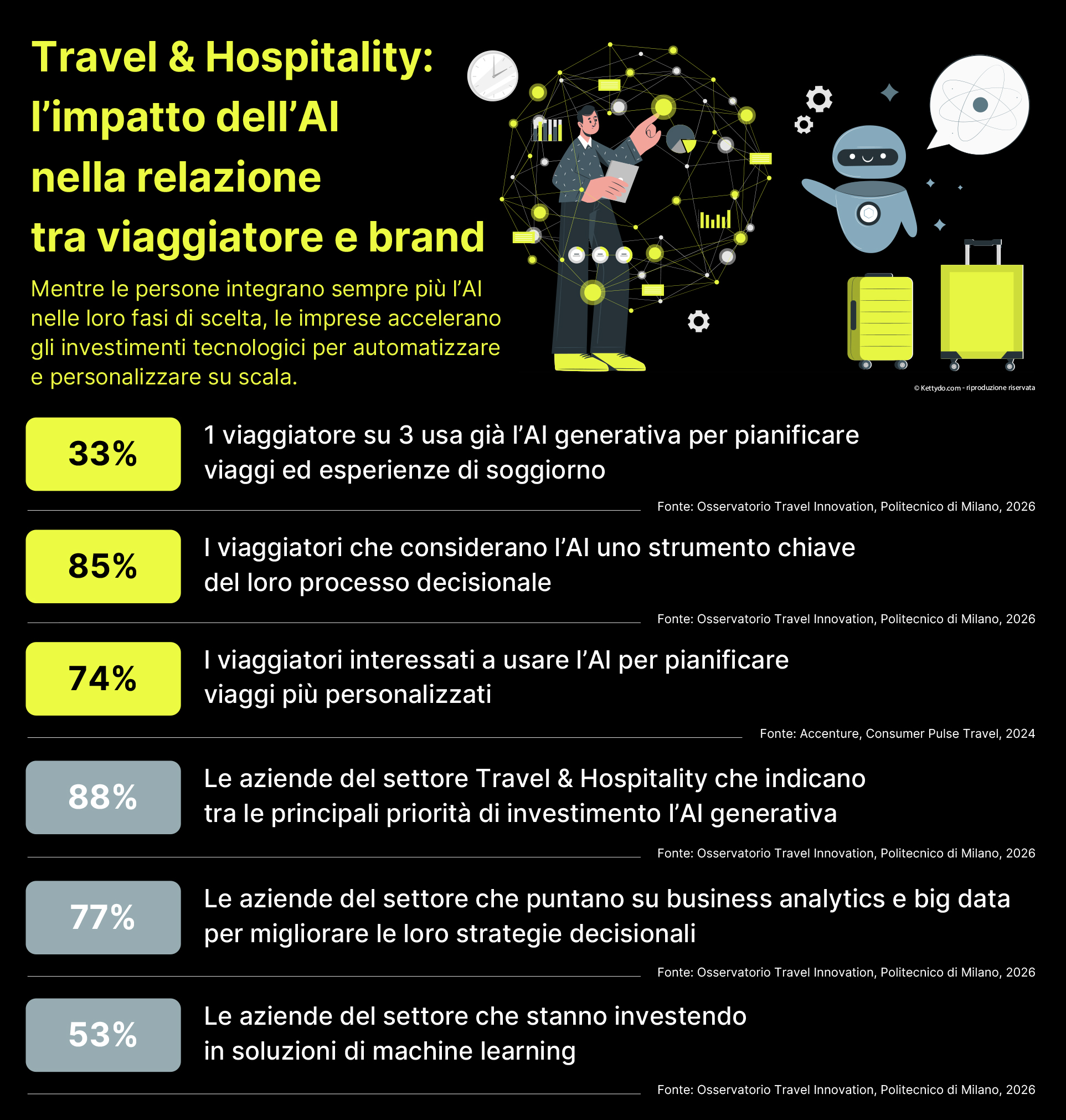 Travel-Hospitality-2026- infografica