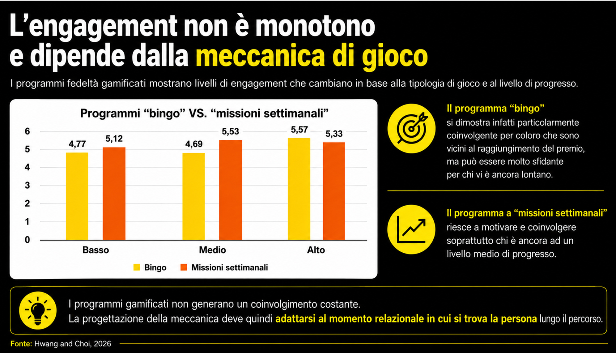 Nuovi-touchpoint-della-loyalty