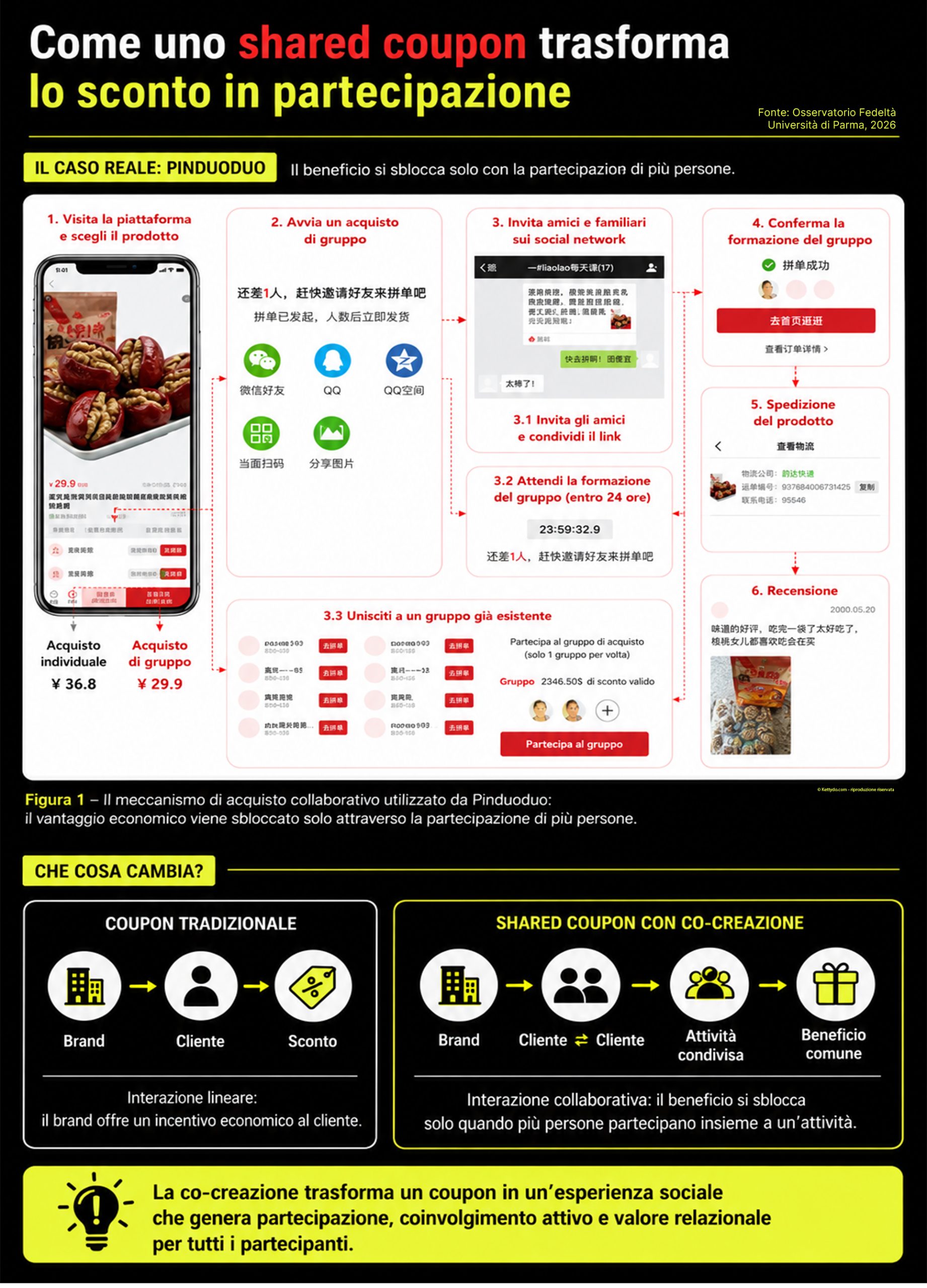 Engagement nei touchpoint e loyalty