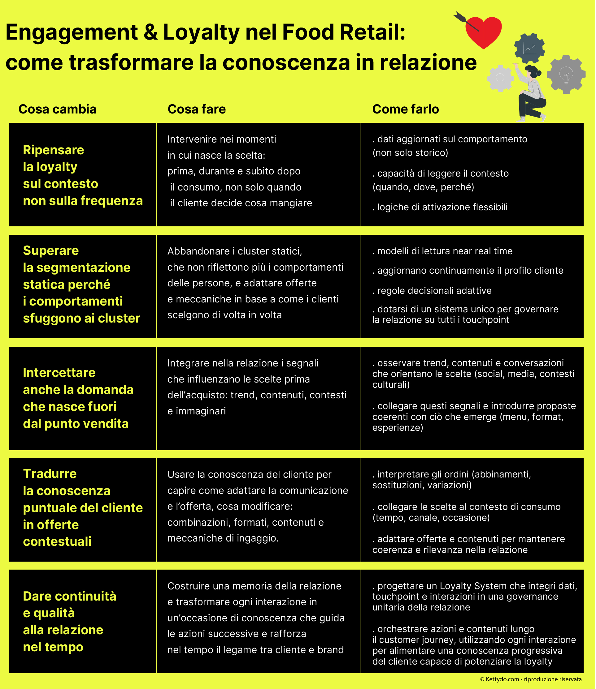 Engagement-e-Loyalty-nel-Food-Retail