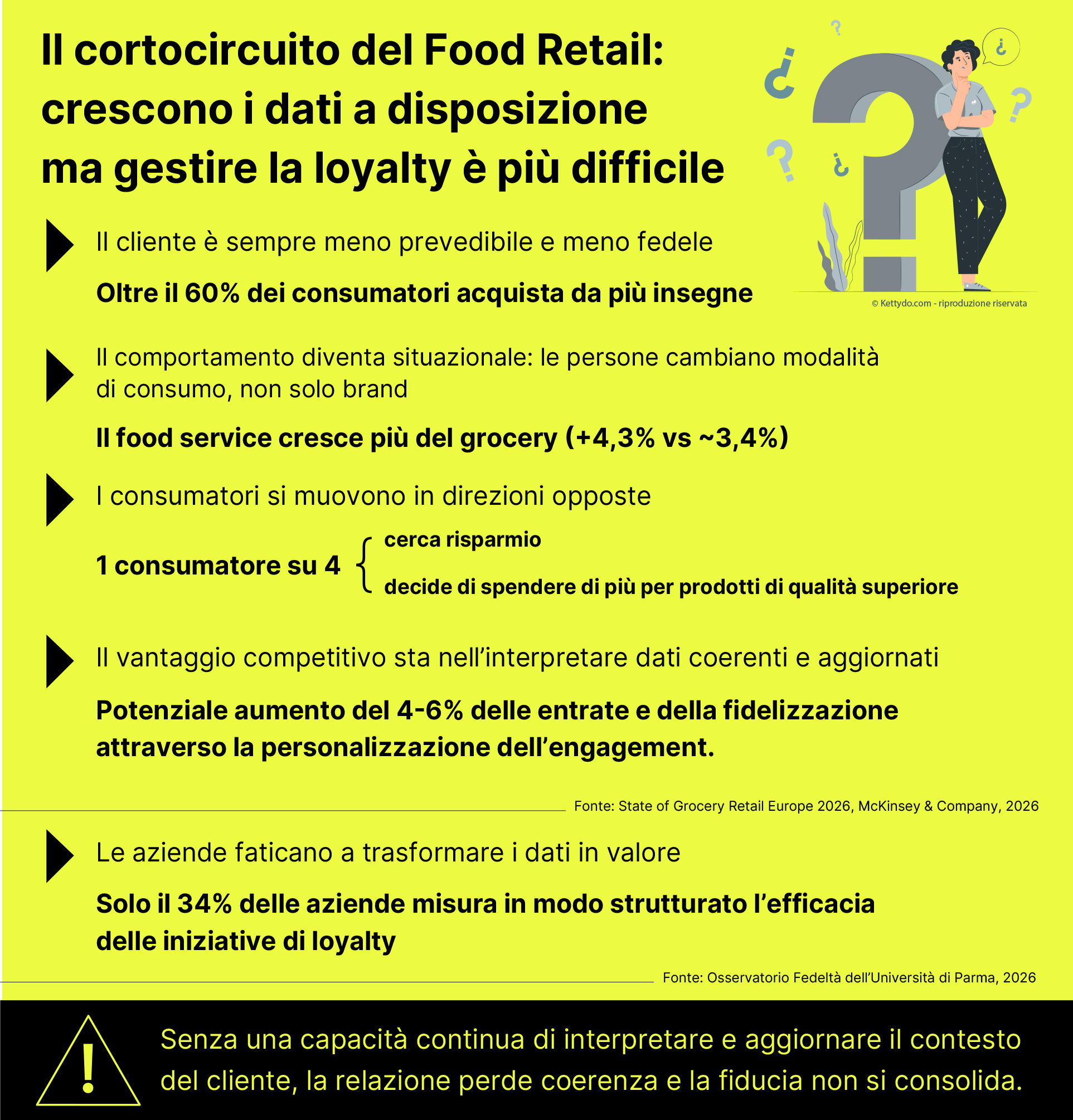 Food-Retail-e-Loyalty