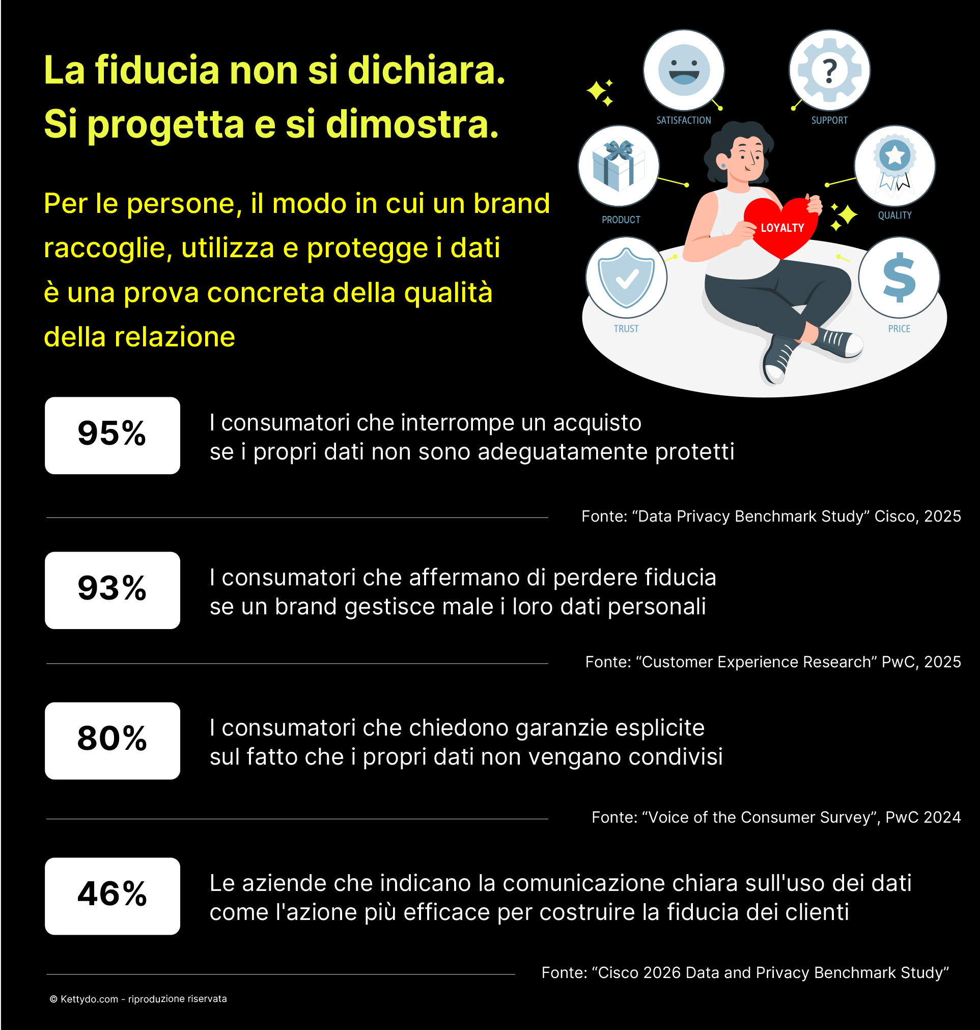 Loyalty-e-Compliance
