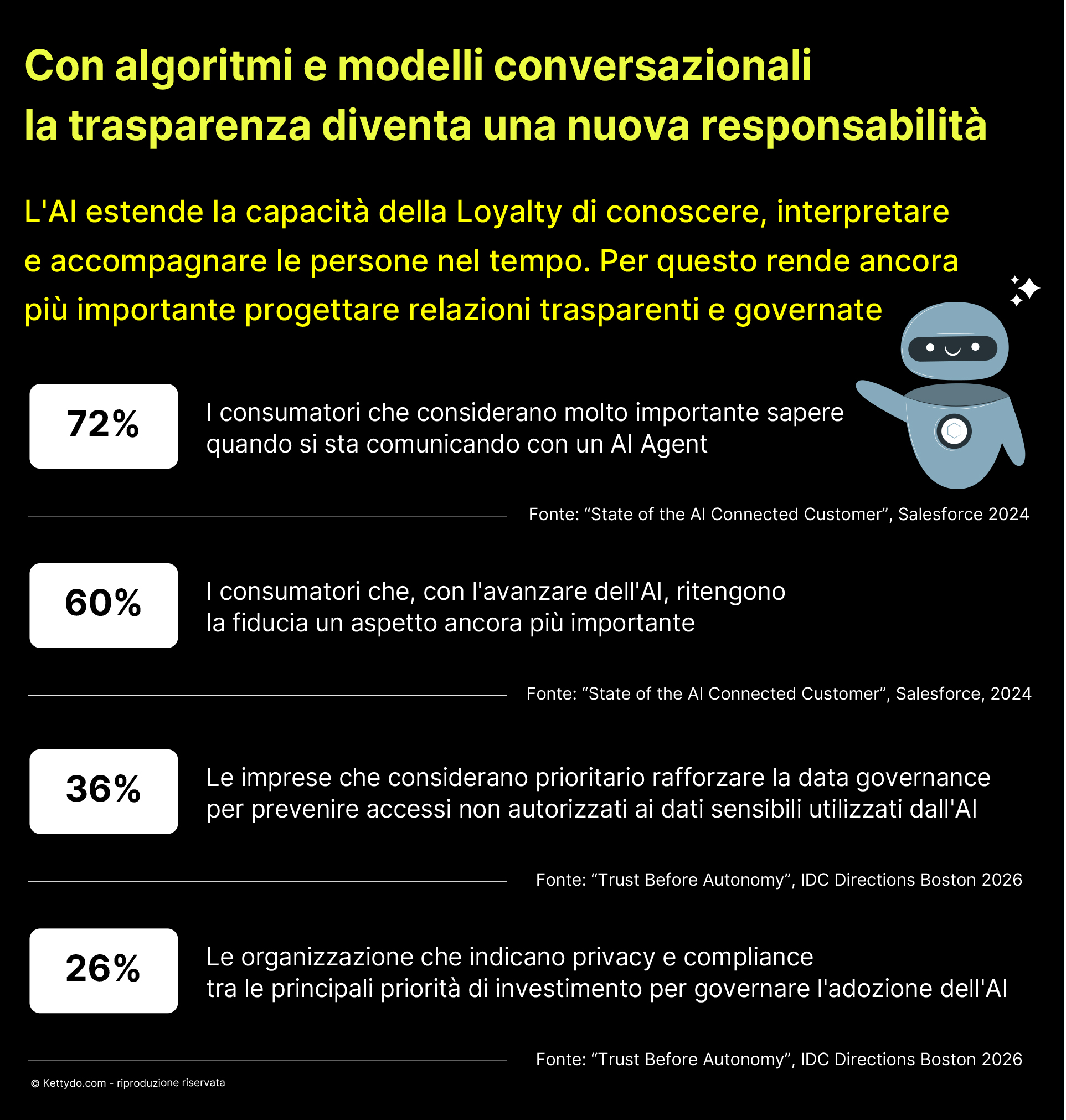 Loyalty-e-compliance-intelligenza-artificiale