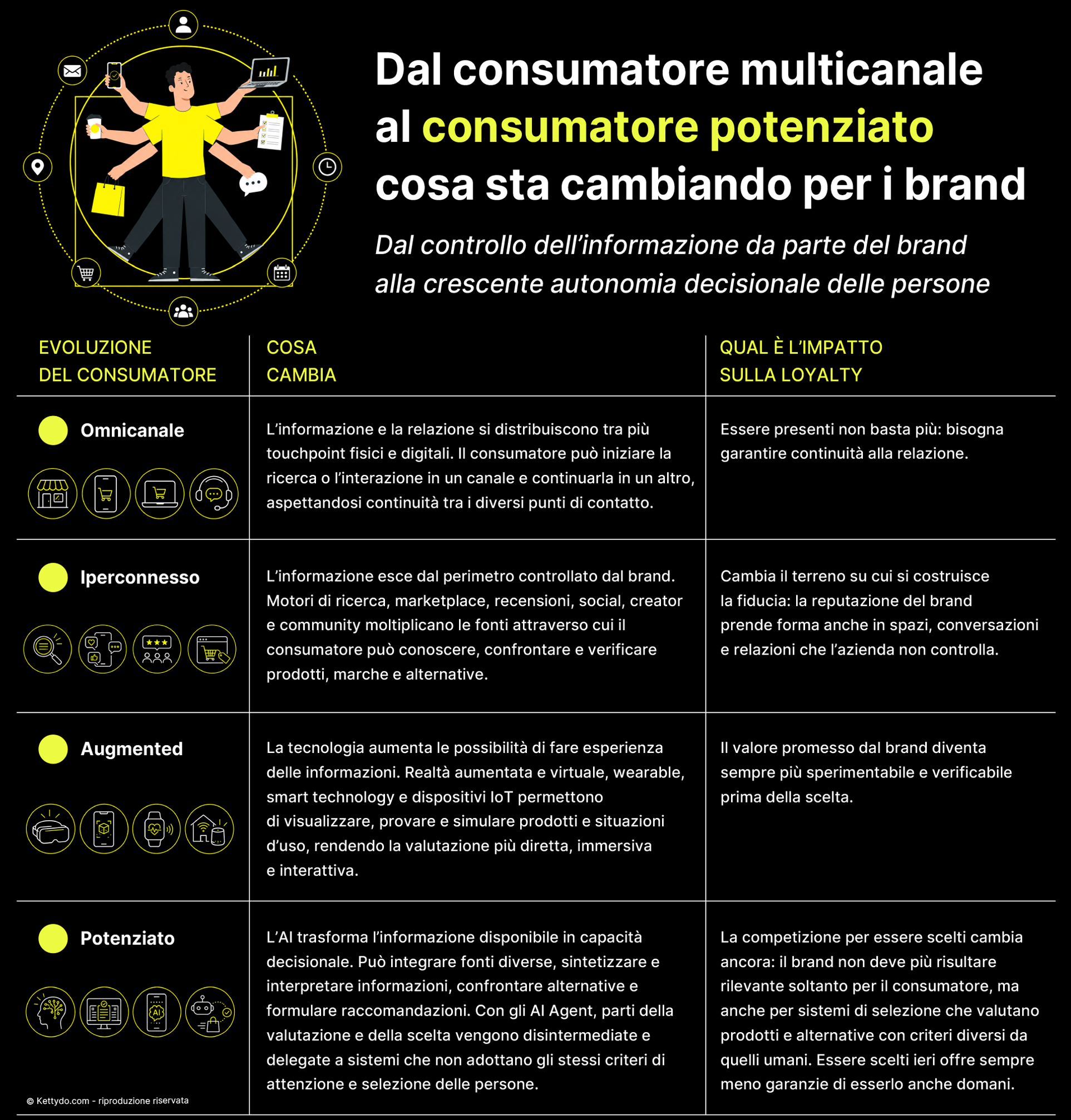 Consumatore-potenziato-chi-è