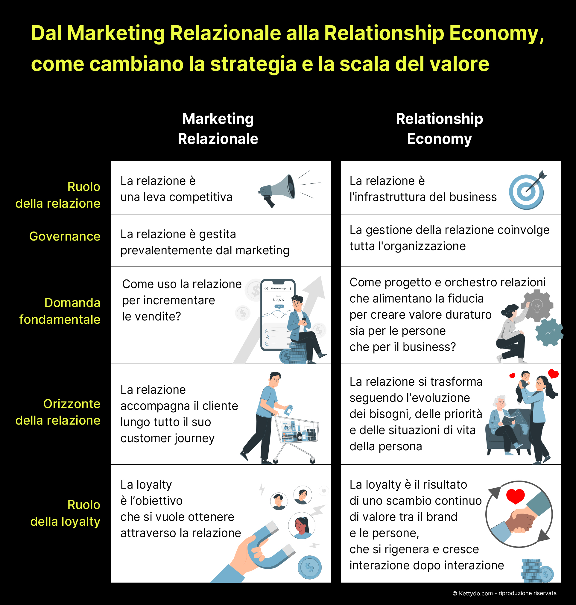 Relationship-Economy-e-Marketing-relazionale-differenze