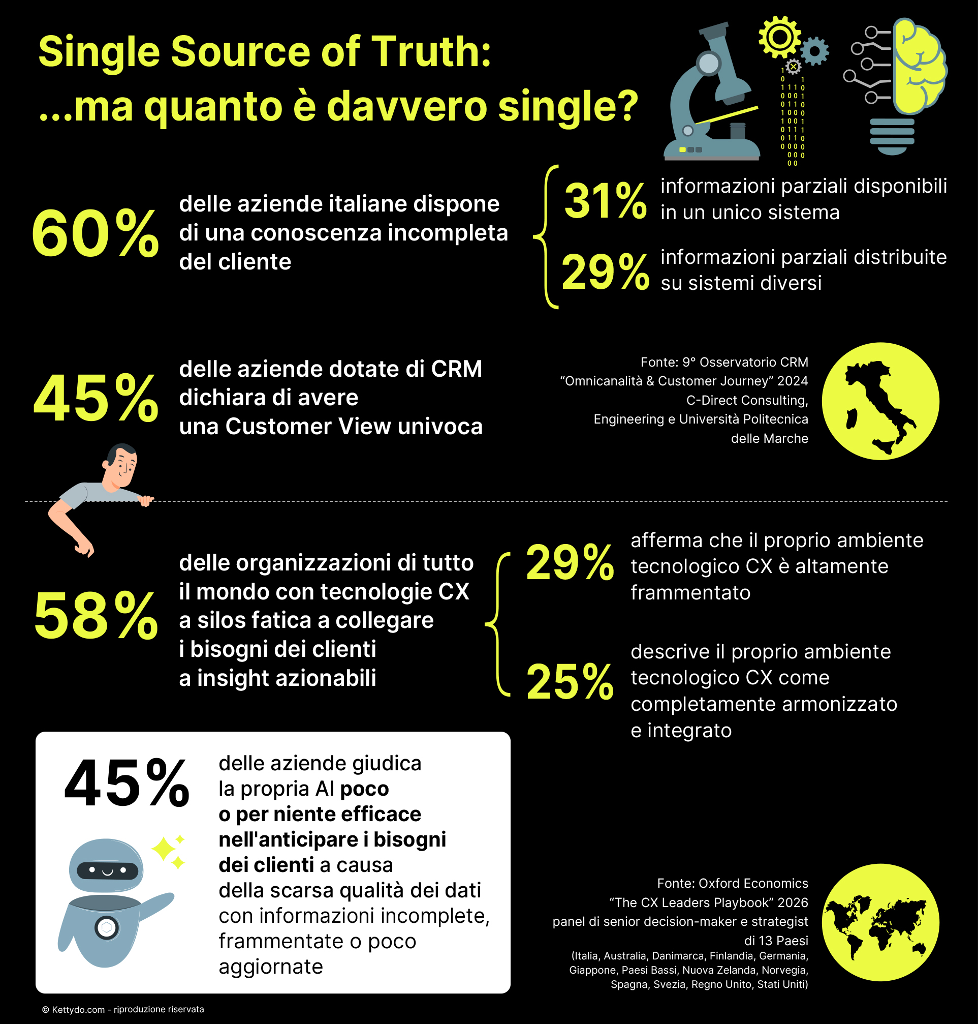 Single-Source-of-Truth-insights